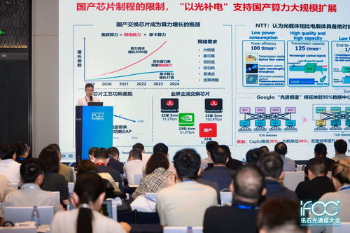 IFOC 2025 首日專題 AI算力驅(qū)動(dòng)下的光互連技術(shù)發(fā)展論壇精彩回顧