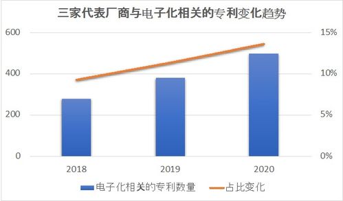 傳統(tǒng)行業(yè)的新玩法 初探煙草產(chǎn)品電子化趨勢
